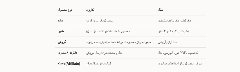 آموزش ساخت فروشگاه آنلاین با استفاده از ووکامرس
