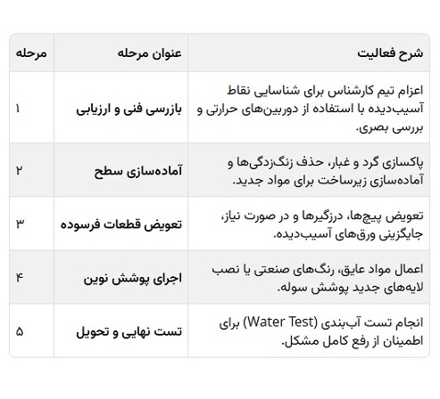 تعمیر سقف سوله
