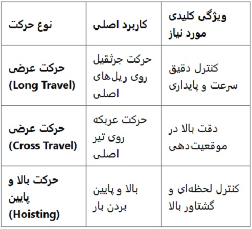 نمایندگی فروش اینورتر جرثقیل