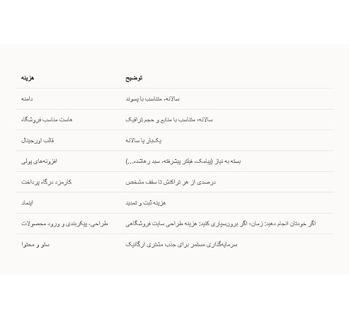 آموزش ساخت فروشگاه آنلاین با استفاده از ووکامرس
