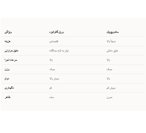 پوشش سوله با ورق گالوانیزه