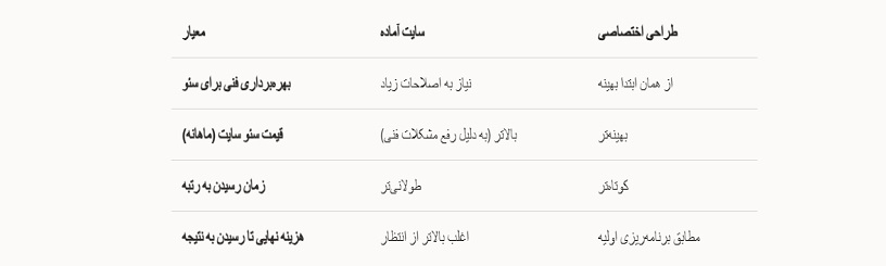 تفاوت سایت های آماده با طراحی اختصاصی
